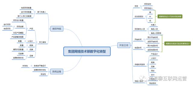 淘寶客服績(jī)效考核指標(biāo)，客服績(jī)效考核指標(biāo)表格？