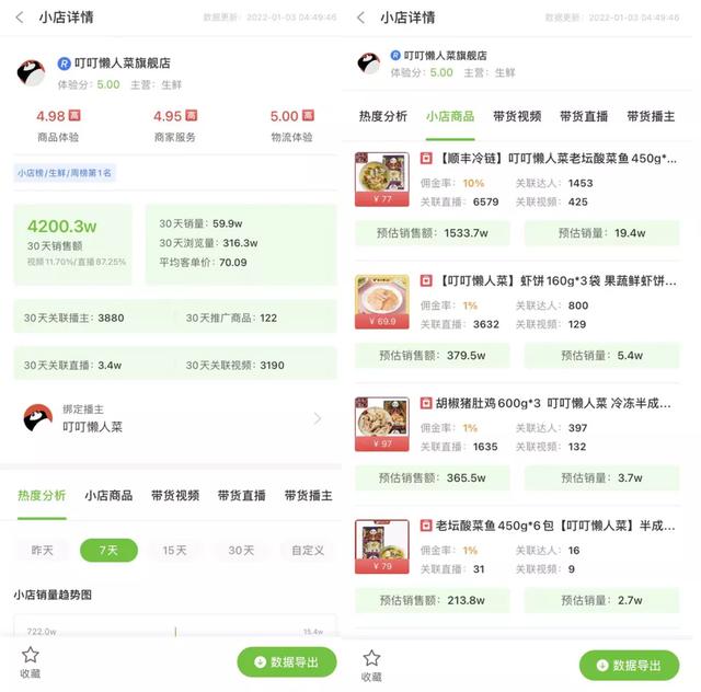抖音賣什么東西比較賺錢傭金多，抖音賣什么東西比較賺錢傭金低？