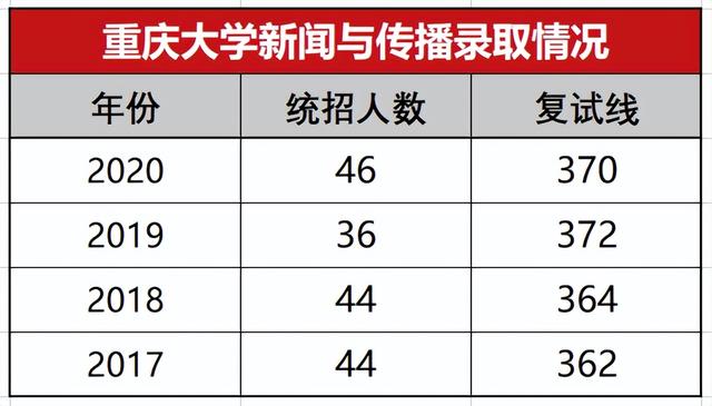 考研有新媒體專業(yè)嗎（網(wǎng)絡(luò)與新媒體考研怎么樣）