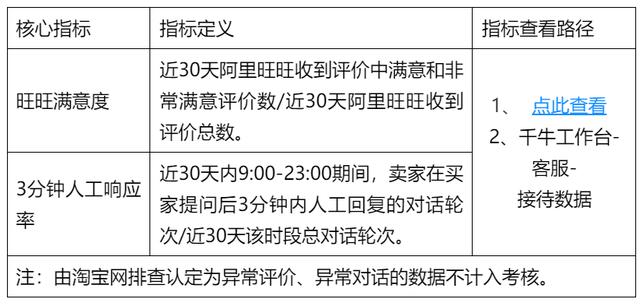 淘寶人工客服24小時(shí)電話是多少商家，淘寶人工客服24小時(shí)電話是多少杭州區(qū)號？