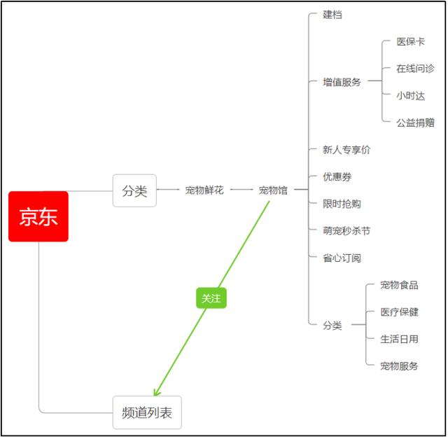 寵物店創(chuàng)業(yè)ppt模板免費(fèi)，寵物店創(chuàng)業(yè)計(jì)劃書市場營銷計(jì)劃？