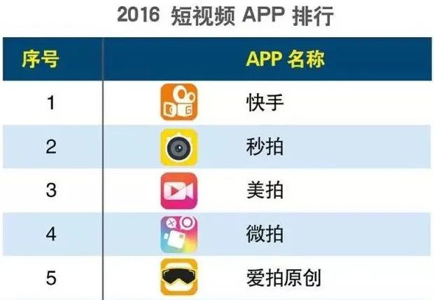 腦洞一下——未來我們會在抖音里聊天嗎？