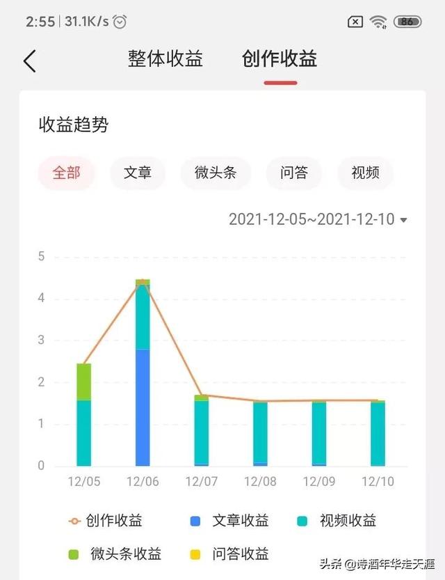 抖音不直播只發(fā)作品能賺錢么知乎，抖音不發(fā)作品怎么賺錢？