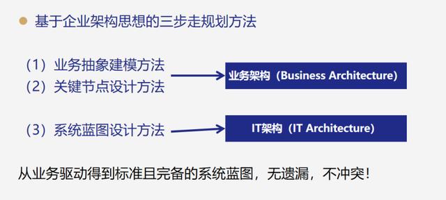 企業(yè)架構(gòu)設(shè)計模式（企業(yè)架構(gòu)設(shè)計工具）