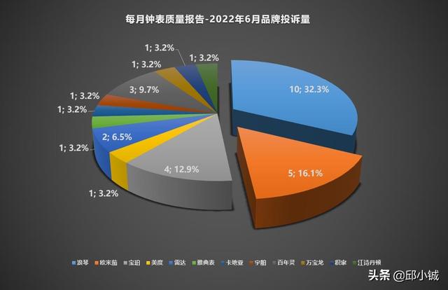 美國奧萊耐克代購是正品嗎（奧萊運動鞋是正品嗎）