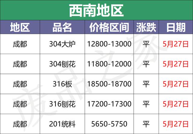09不銹鋼多少錢(qián)一噸（409不銹鐵什么價(jià)格）"