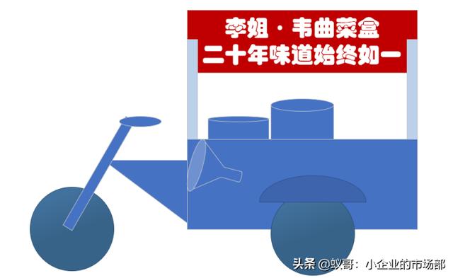 我的小吃街賺錢攻略，小吃店怎么賺錢？