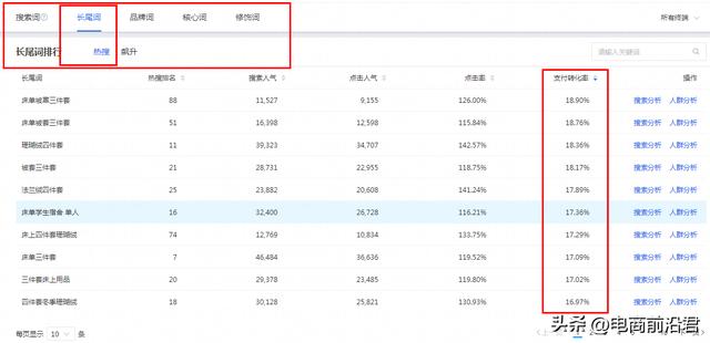 淘寶網(wǎng)店引流推廣的方法有哪些，淘寶新店怎么免費推廣引流？