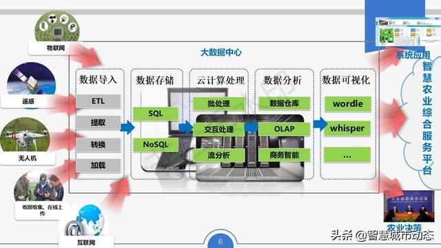 智慧農(nóng)業(yè)解決方案，智慧農(nóng)業(yè)項(xiàng)目方案？