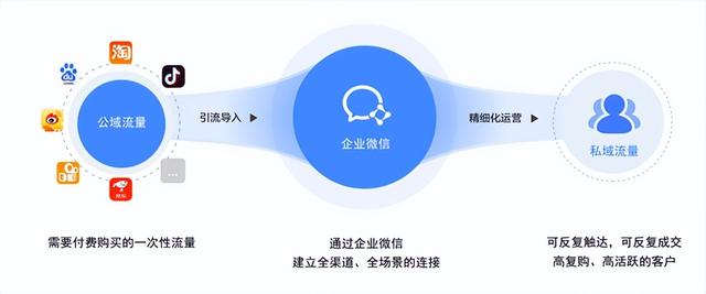 微信公眾號(hào)的運(yùn)營(yíng)成本（公眾號(hào)運(yùn)營(yíng)一般一個(gè)月多少錢(qián)）