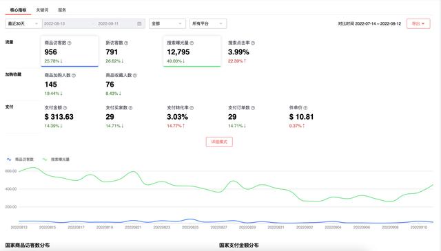 目前在生意參謀服務(wù)洞察模塊下，生意參謀app？