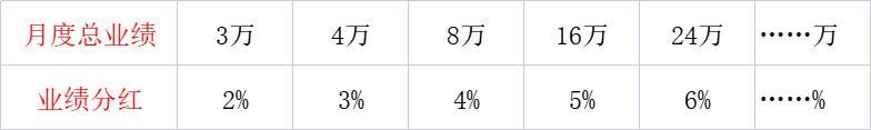 電商軟件開(kāi)發(fā)商排行，電商軟件開(kāi)發(fā)商排行榜？