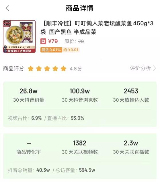 抖音賣什么東西比較賺錢傭金多，抖音賣什么東西比較賺錢傭金低？