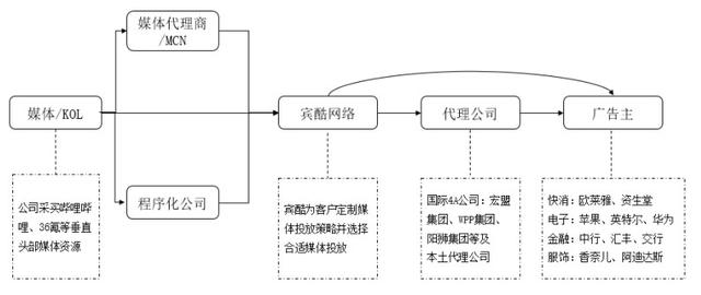 廣告代理商是什么意思?。◤V告代理是什么意思_）