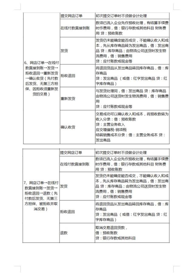 電商會計復(fù)雜嗎（電商和會計哪個難度更高）