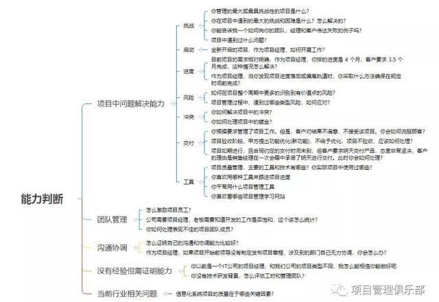 做項(xiàng)目助理感覺(jué)在打雜（項(xiàng)目部打雜是干啥）