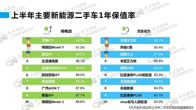 賣二手車哪個平臺價格最高的原因（賣二手車哪個平臺價格最高的手機）