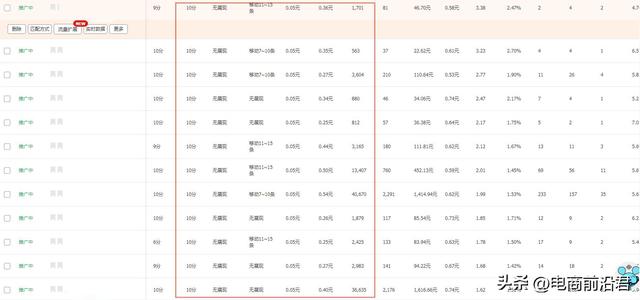 淘寶網(wǎng)店引流推廣的方法有哪些，淘寶新店怎么免費推廣引流？