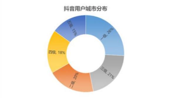 抖音用戶有多少2021（抖音用戶有多少2020）