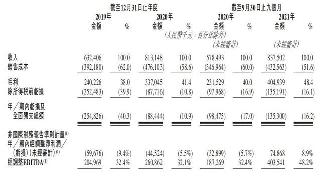 哪里可以租電腦（有什么租電腦的平臺）