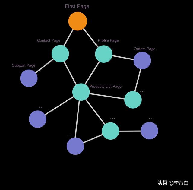 weweb前端 知乎前端開發(fā)需要掌握什么技術(shù)（web前端 知乎）