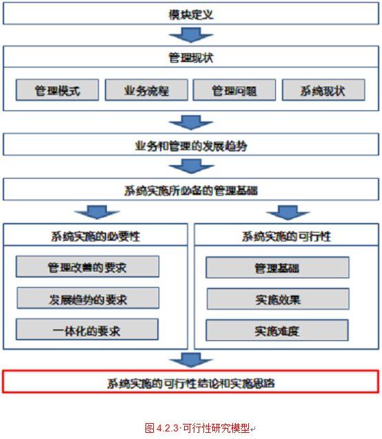 項目章程的內(nèi)容不包括哪一項，項目章程應(yīng)包括