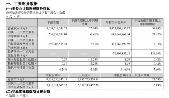 shein跨境電商平臺(tái)入駐費(fèi)用（shein跨境電商平臺(tái)入駐條件）