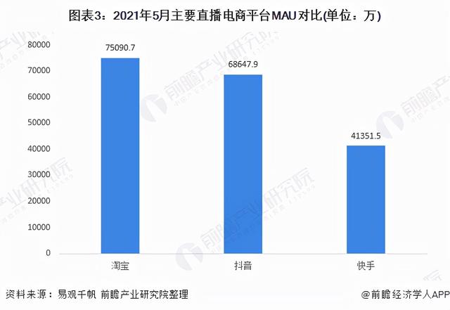 發(fā)快手三個黃金時間段，快手的黃金時間是幾點？
