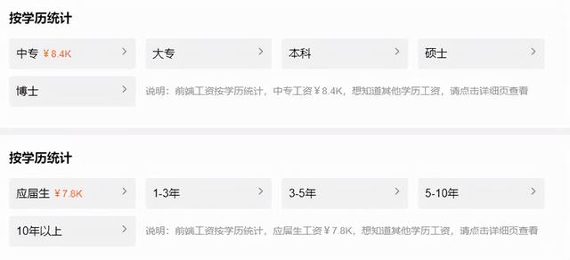 前端開發(fā)發(fā)展前景怎么樣_（前端有前景嗎）