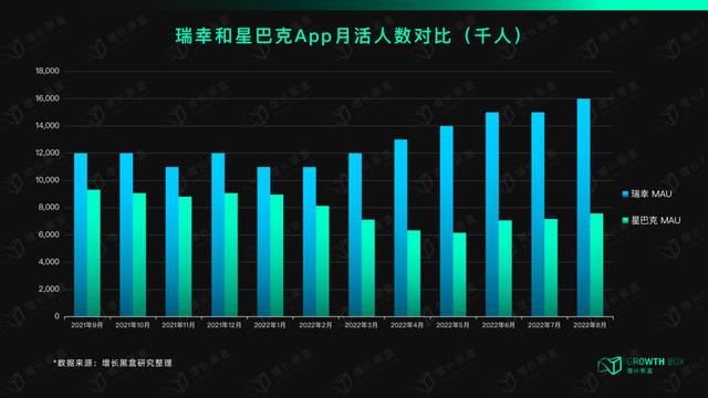 星巴克學(xué)生兼職好進(jìn)嗎，星巴克學(xué)生兼職好進(jìn)嗎？