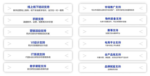開辦一家教育培訓(xùn)機(jī)構(gòu)需要哪些條件（開辦一家教育培訓(xùn)機(jī)構(gòu)的流程）