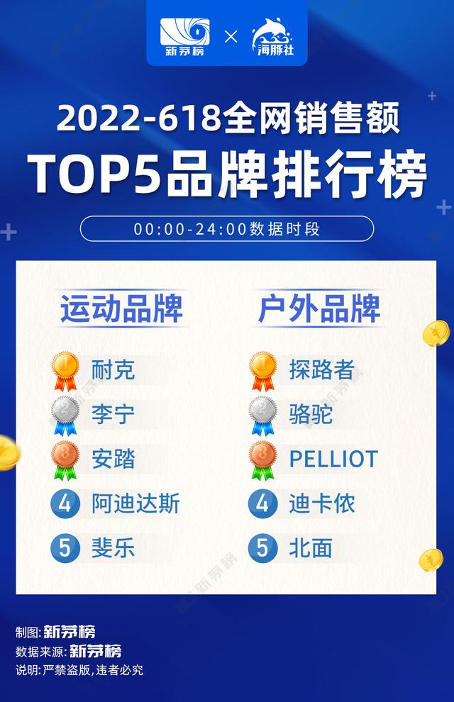 022中國電商排行榜，2022中國電商排行榜前十名？"
