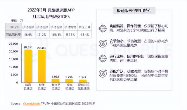 移動流量卡哪種最劃算2021（移動什么卡流量多又便宜2021）