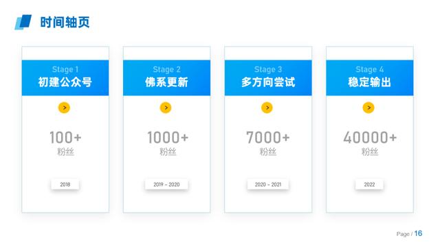 ps怎么畫虛線描邊（ps怎么畫虛線箭頭）