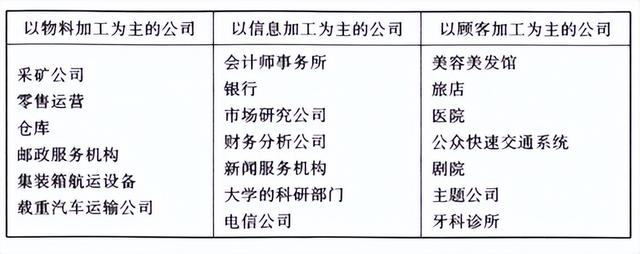 公司運(yùn)營是做什么的（電商運(yùn)營主要做什么工作）