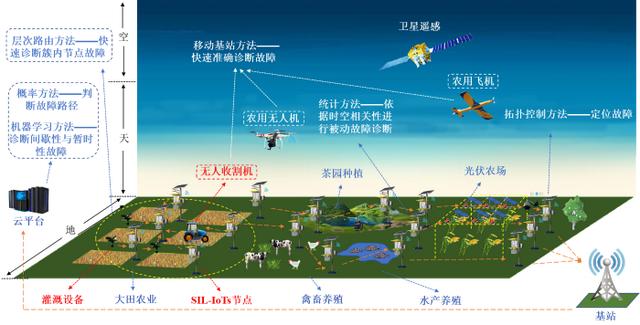 無線傳感器網(wǎng)絡(luò)技術(shù)原理及應(yīng)用課后答案（無線傳感器網(wǎng)絡(luò)技術(shù)原理及應(yīng)用第二版課后答案）