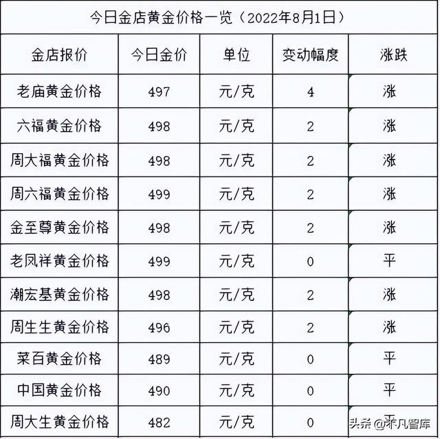 黃金現(xiàn)貨交易的平臺(tái)有哪些（黃金現(xiàn)貨交易的平臺(tái)叫什么）