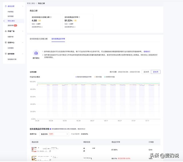 抖音口碑分怎么提升到5分，抖音口碑分怎么提高？