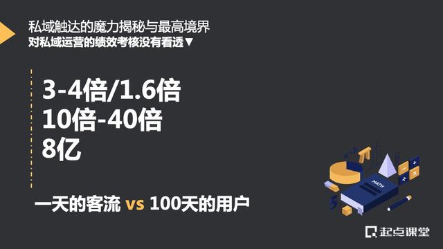 私域流量，拼多多私域流量是什么意思？