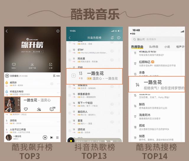 快手熱歌2019，快手熱播歌曲排行最近？