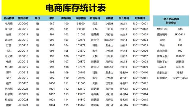 電商運(yùn)營(yíng)都要做什么工作內(nèi)容，電商運(yùn)營(yíng)應(yīng)該做什么？