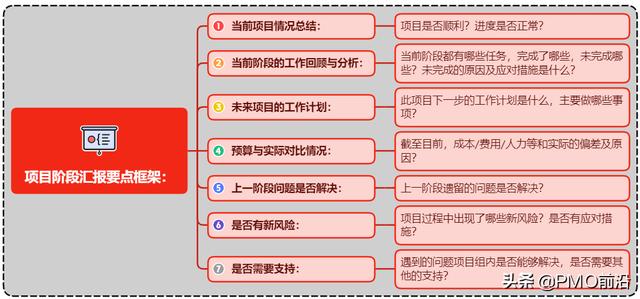 項(xiàng)目前期工作6個步驟是什么樣的，項(xiàng)目前期工作包括哪些環(huán)節(jié)？
