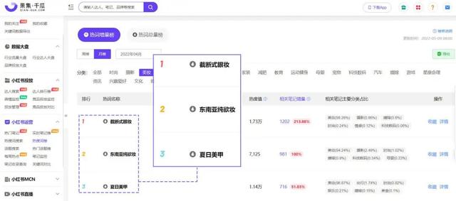 旅游產(chǎn)品特色怎么寫，旅游產(chǎn)品的營銷目標(biāo)怎么寫？