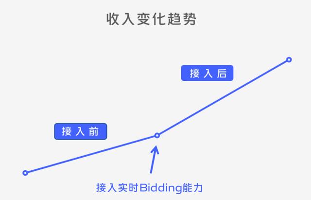 流量聯(lián)盟的騙局有哪些（流量聯(lián)盟的騙局揭秘）