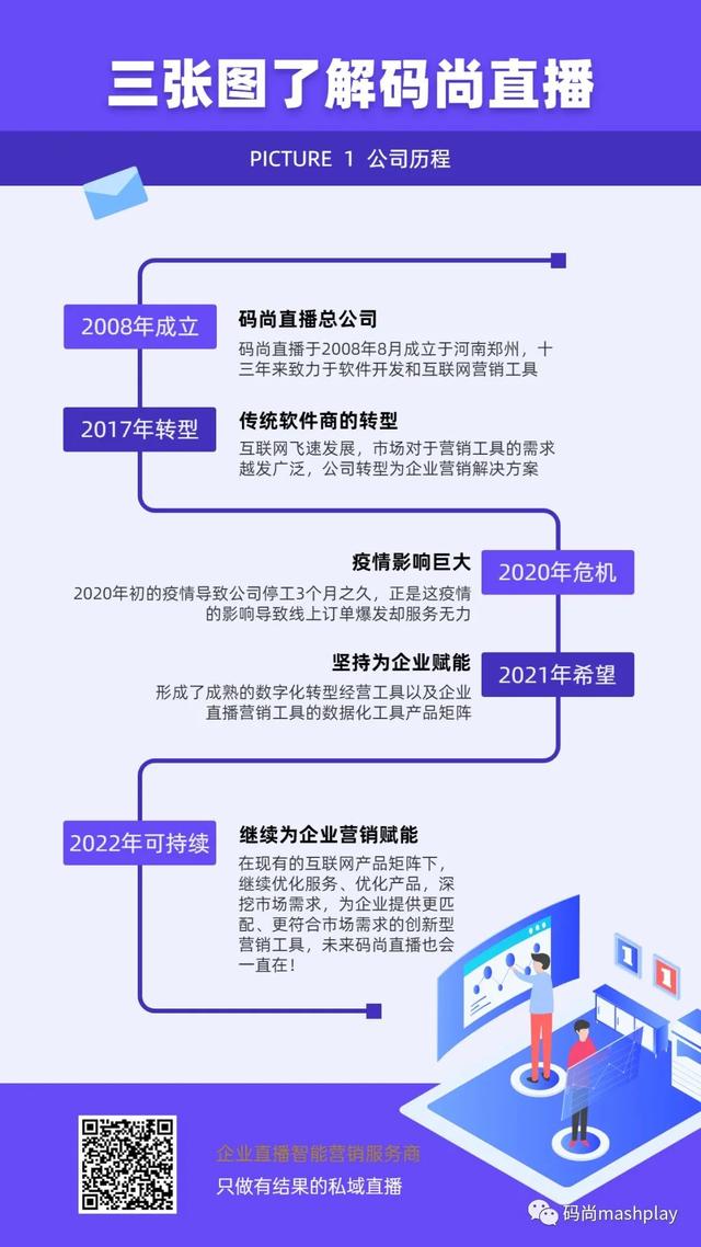 醫(yī)美直播平臺有哪些好（醫(yī)美直播平臺有哪些種類）