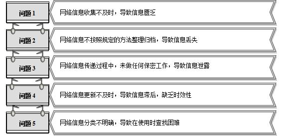 網(wǎng)絡(luò)設(shè)備管理與維護(hù)實(shí)訓(xùn)教程（網(wǎng)絡(luò)設(shè)備管理與維護(hù)實(shí)訓(xùn)報(bào)告）