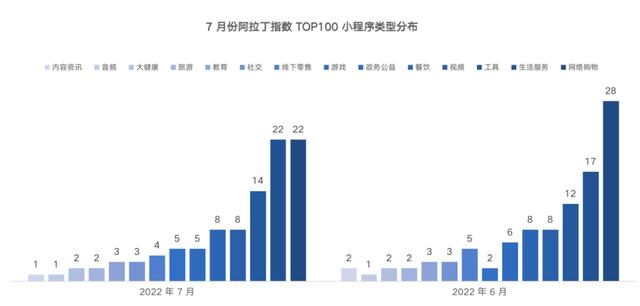 隨機點名的小程序，課堂隨機點名小程序怎么做？