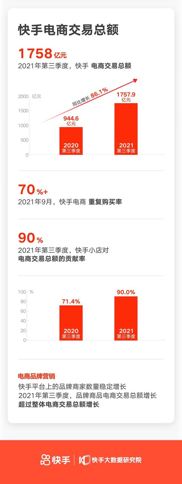 快手科技是干什么的公司（快手科技是干什么的呀）