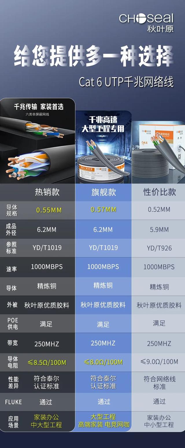 網(wǎng)線排名前十的品牌（網(wǎng)絡(luò)線品牌總共有幾個品牌）