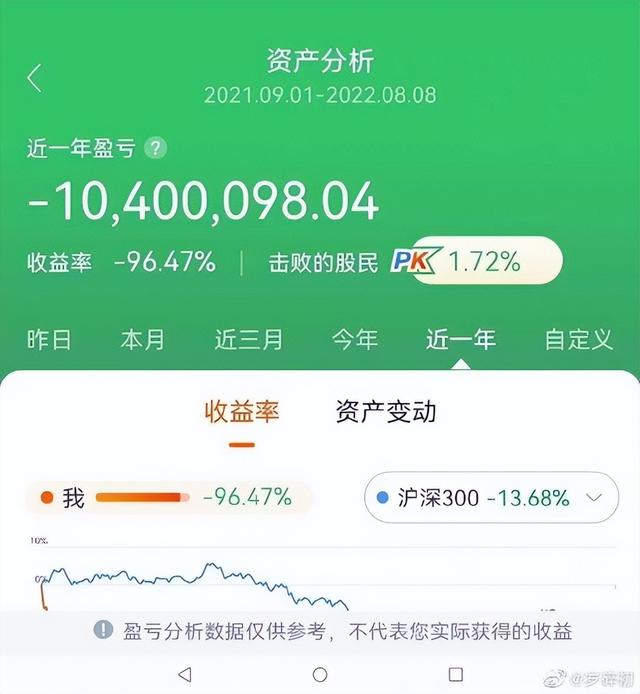 短炒股票真的不會賺錢嗎，短線炒股到底能不能賺錢？